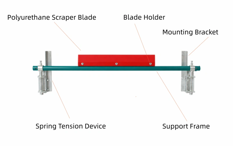 secondary belt cleaner components
